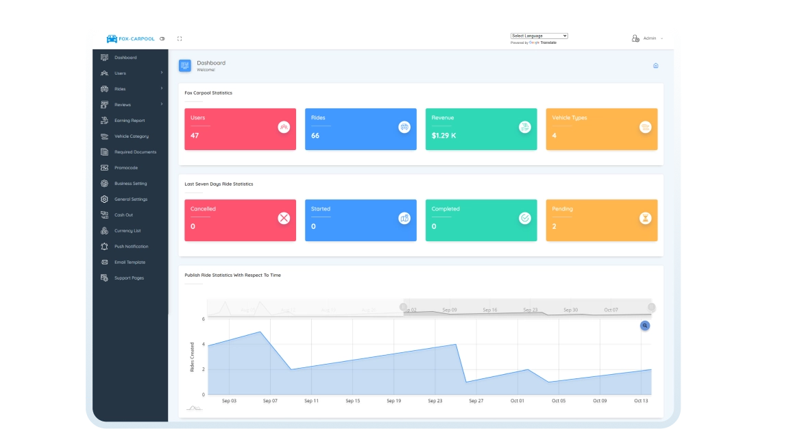 admin panel features