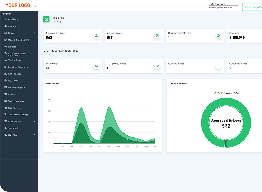 Admin Panel Features