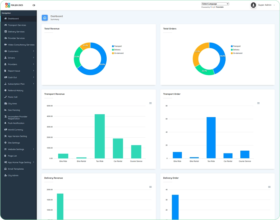 Super Admin Panel Dashboard