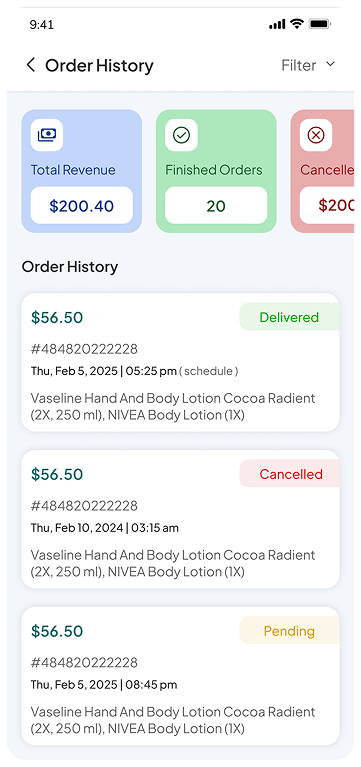 Medicine store transaction summary