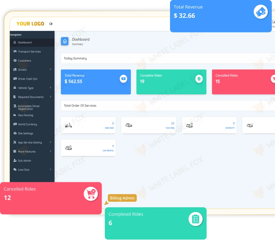 Fox Drive – admin panel dashboard