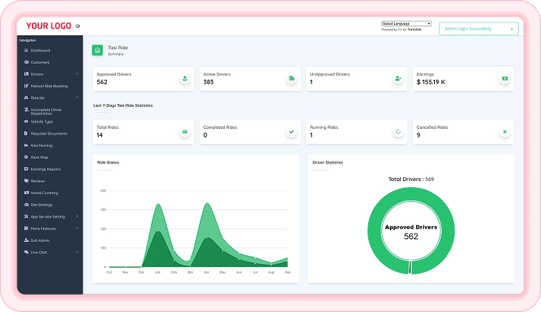 Admin Panel Features Swvl clone