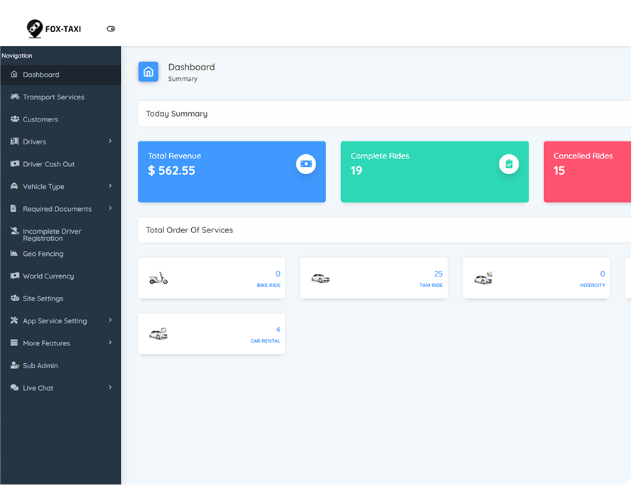 admin panel features