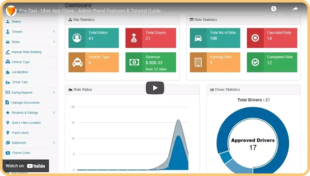 Admin Panel Live Demo