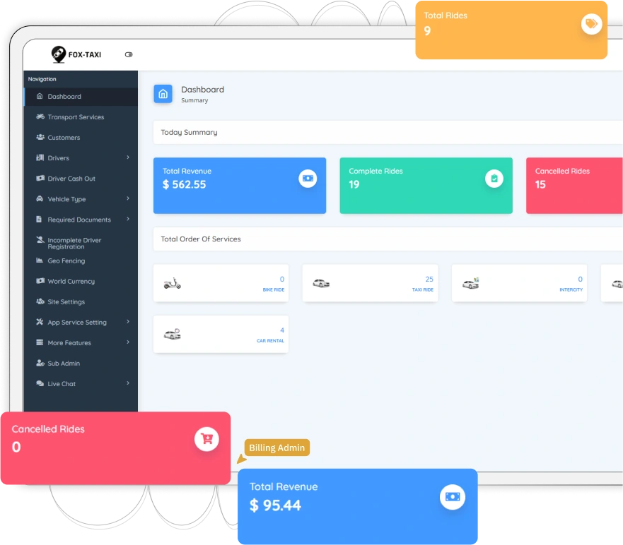 Admin panel features