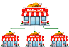 Restaurant Chain App Development