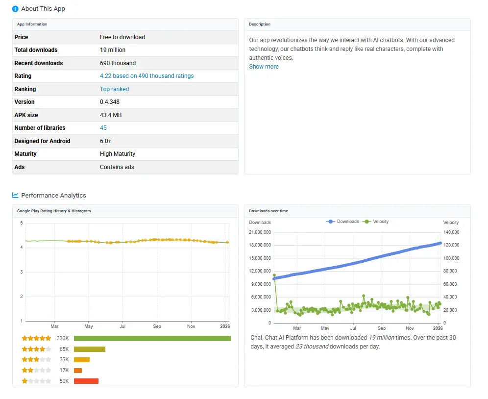 Chai AI – Best for Casual Users