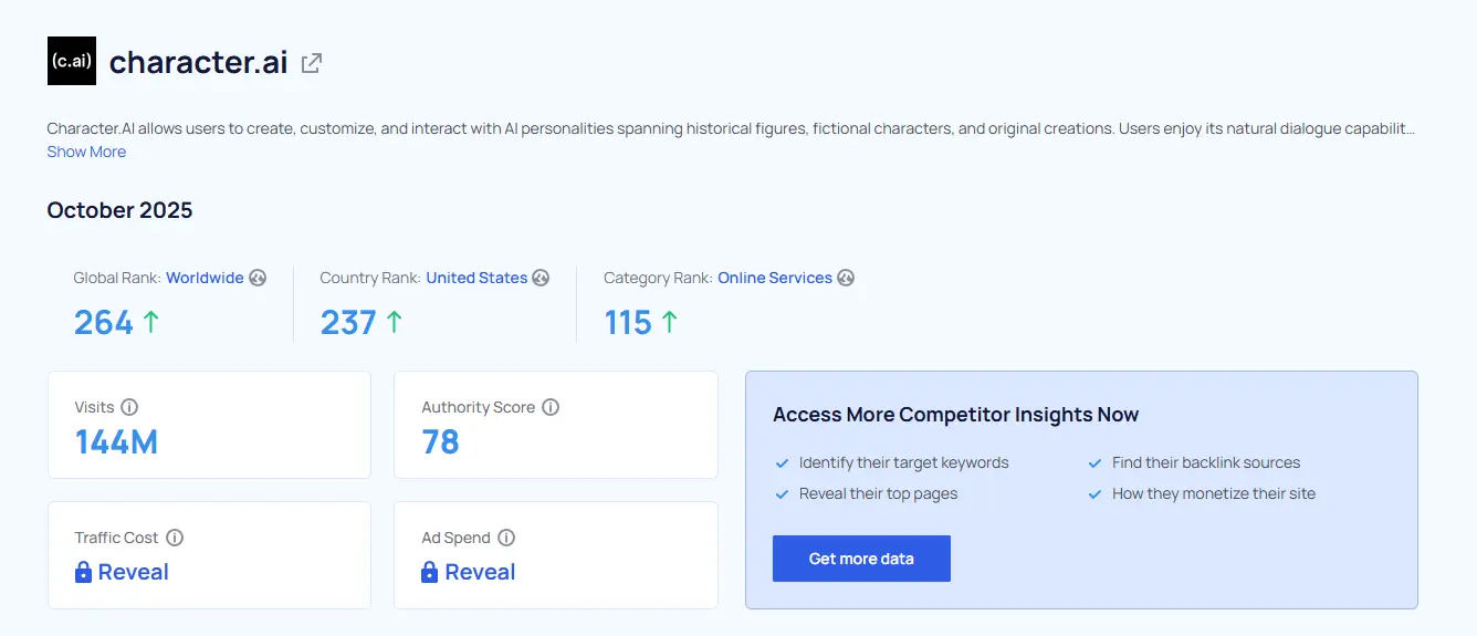 Character AI – Best for Deep Personality Chats