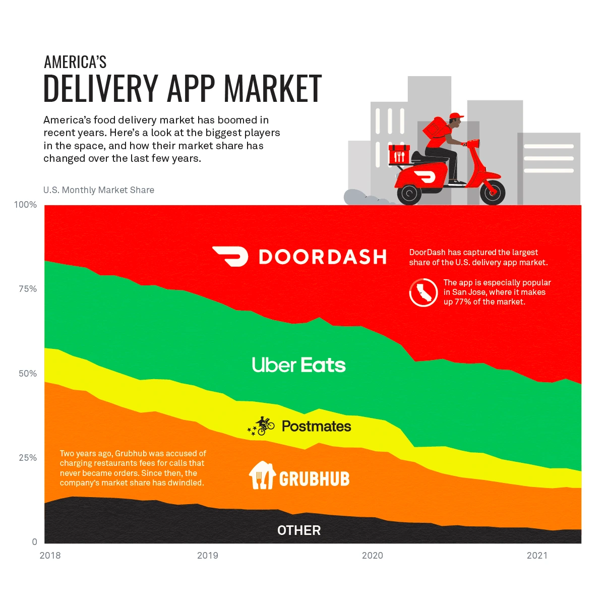 DoorDash