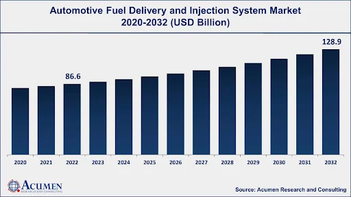 Fuel-Delivery