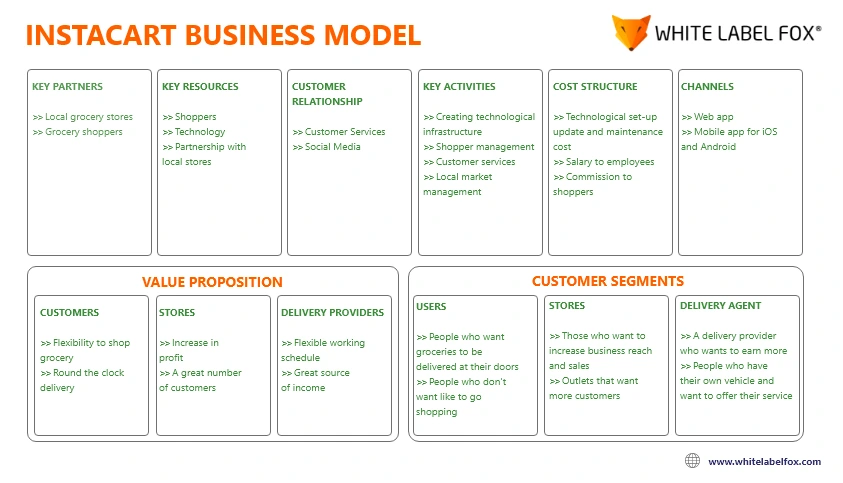 Instacart-Business-Model