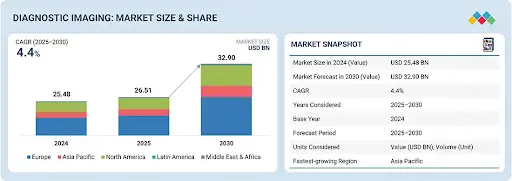 Preventive Healthcare Services