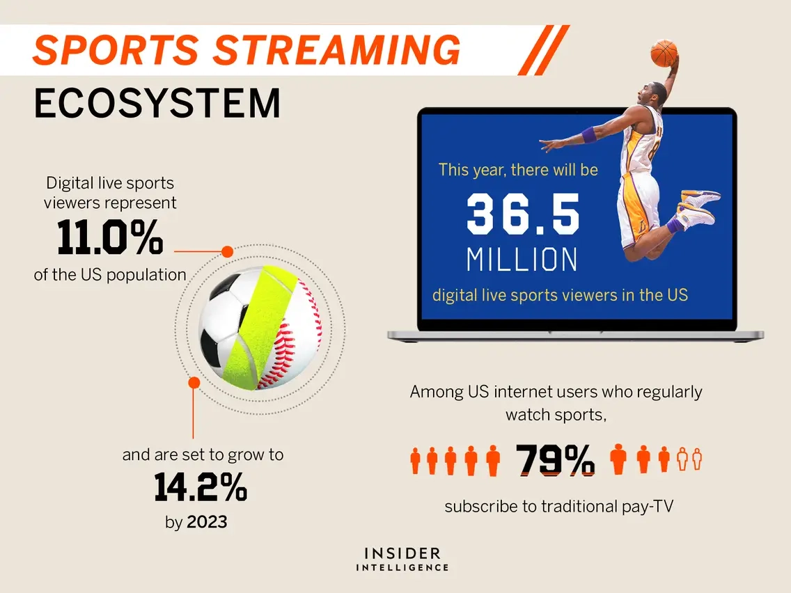 Streaming-Market-Share