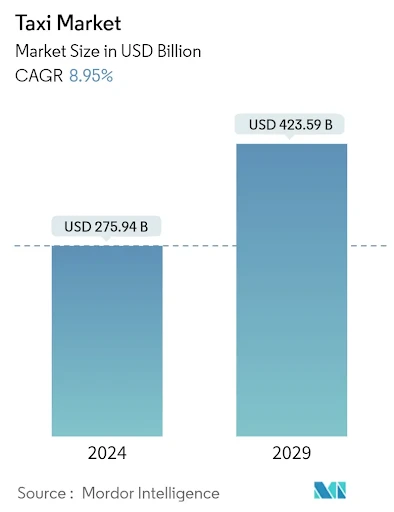 Taxi-market-lyft