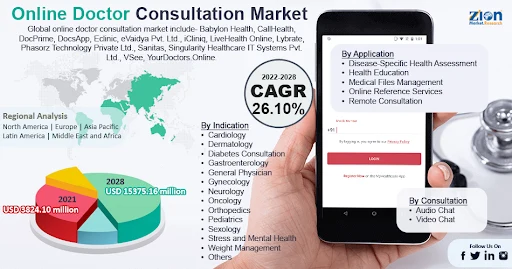 doctor-appoitment-booking-app-statics