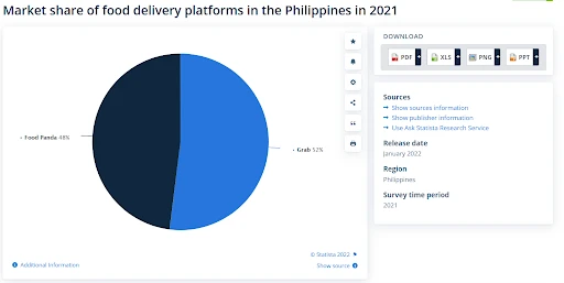 foodpanda-business-model