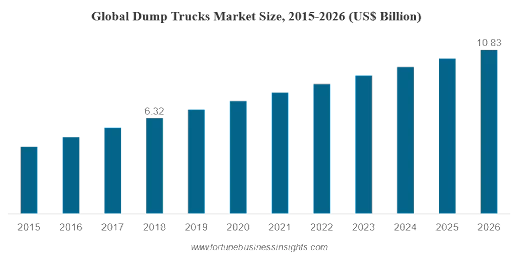 global-dump-trucks-market-size