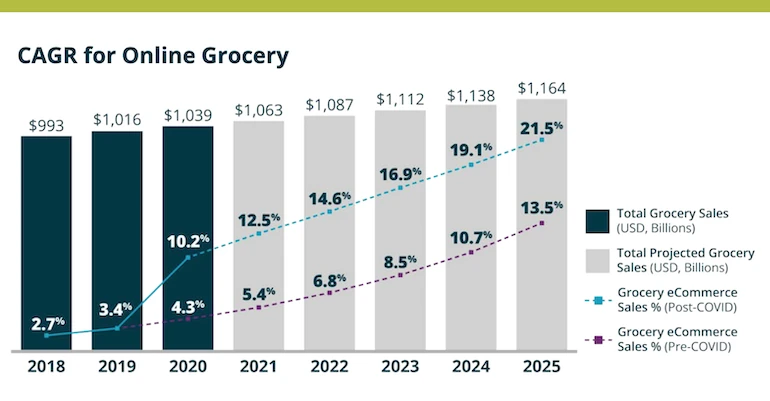 grofers-business-model-revenue