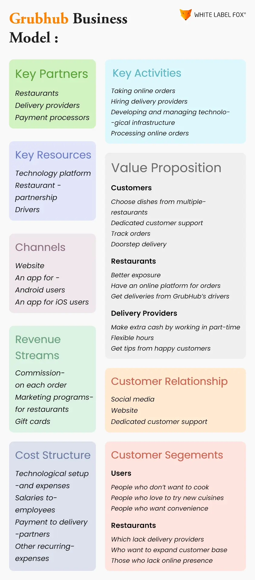 grubhub-business-model