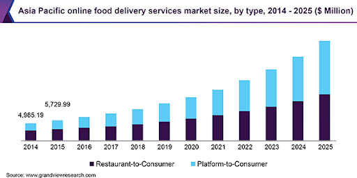 industry-analysis-online-food-delivery-services-market