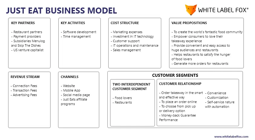 just-eat-business-model
