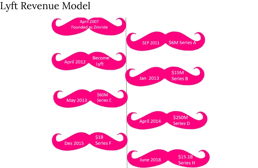 lyft-revenue