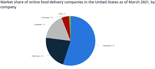 ood-delivery-companies