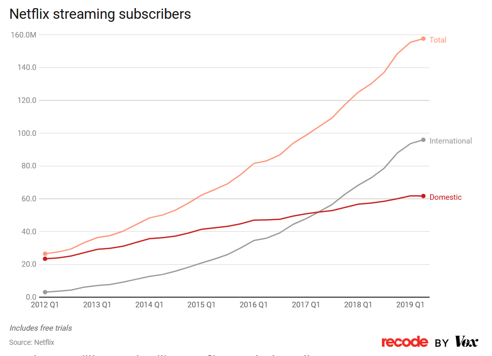 subscribers