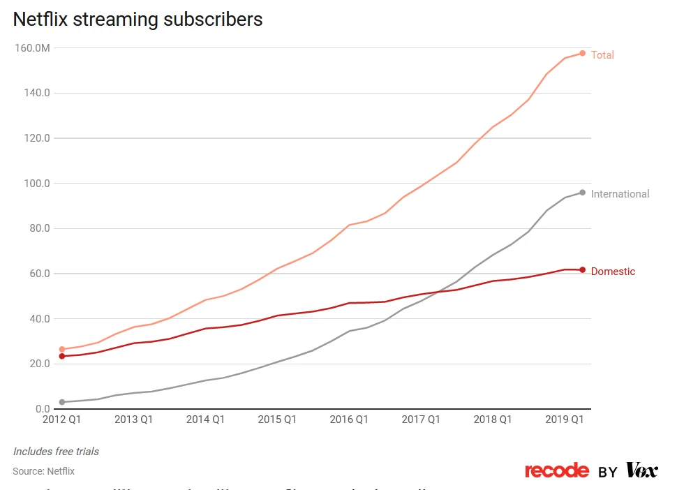 subscribers