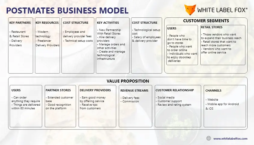 postmates-business-model