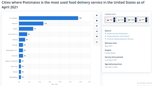 postmates-business-model