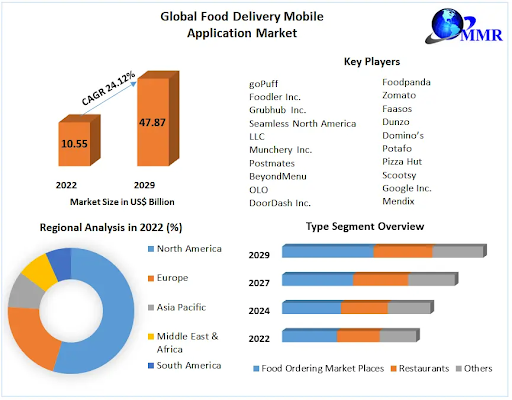 south-africa-food-delivery-app-statics