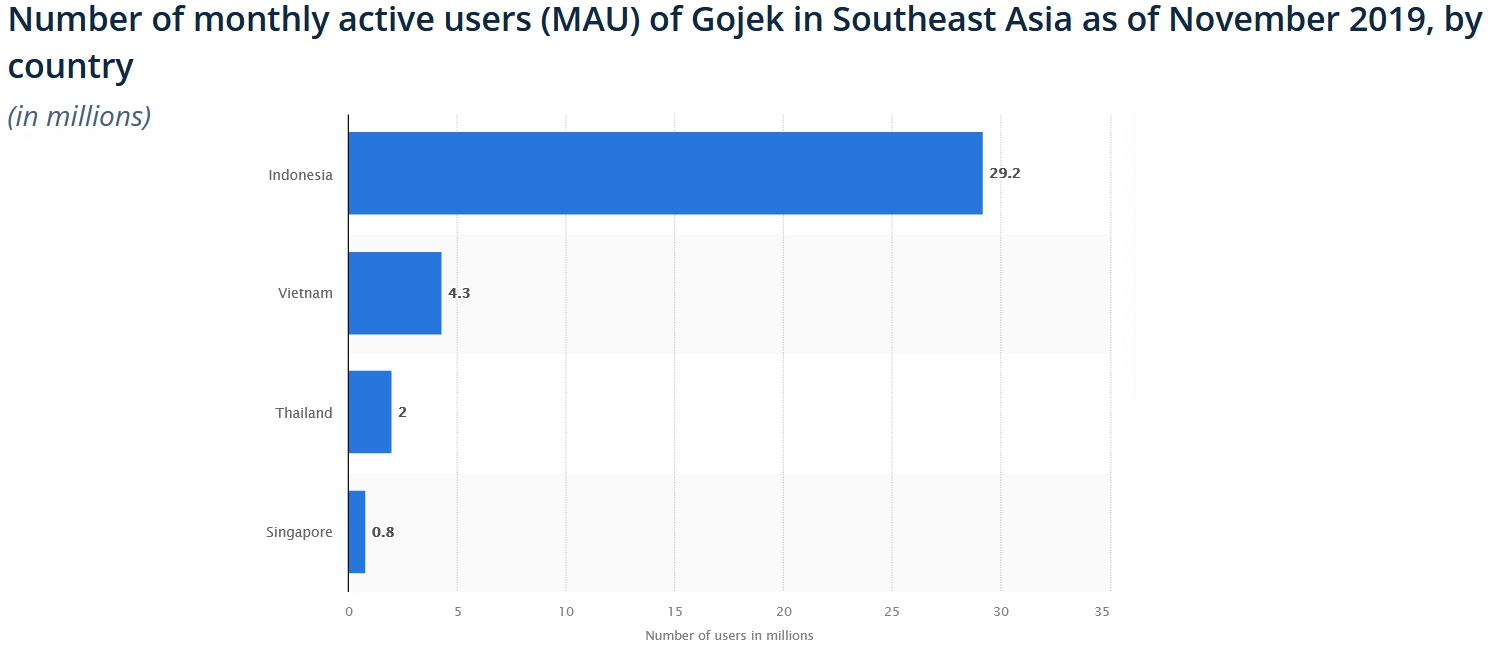 Gojek Clone App