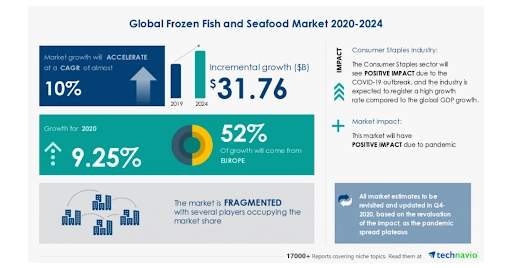 start-fish-business