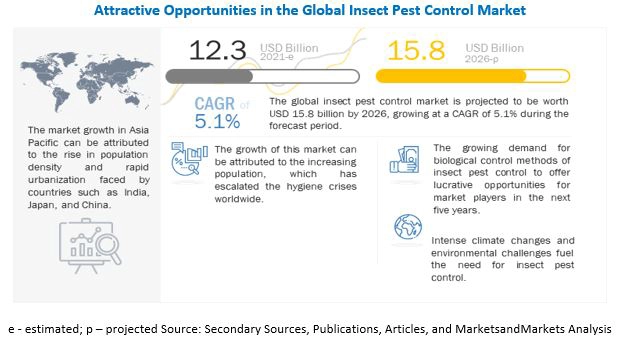 start-your-own-pest-control-app