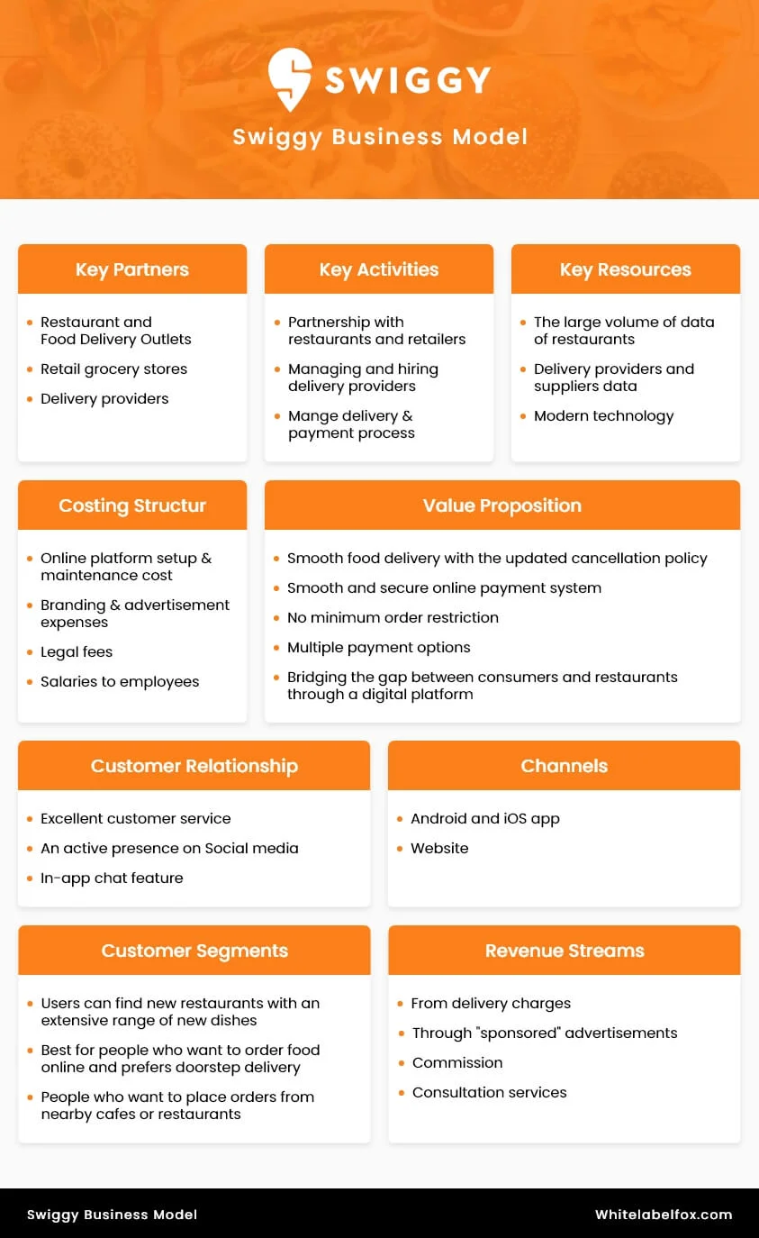 swiggy-business-model