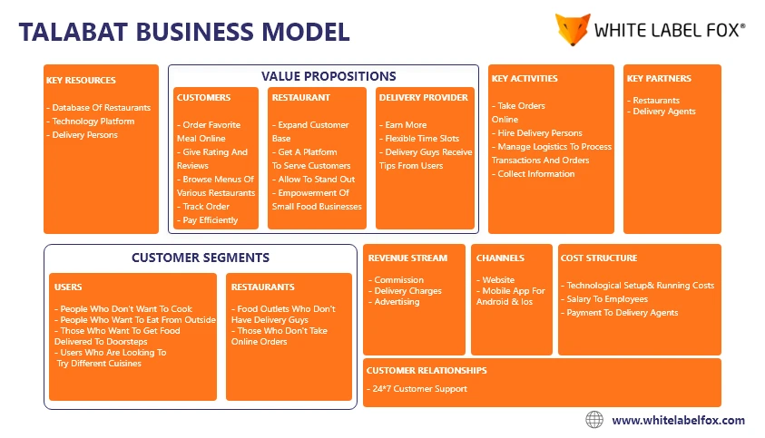 talabat-app-success-timeline