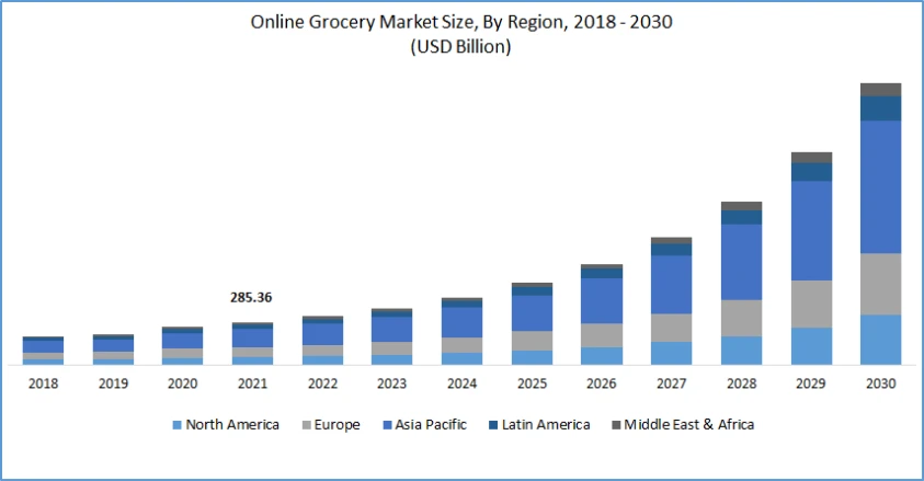 top-9-online-grocery
