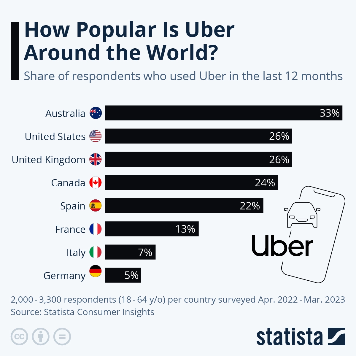 uber-blog-what-is-uber