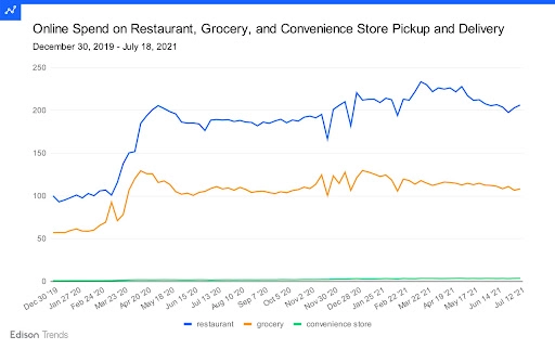 Instacart-Business-Model