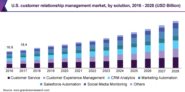 relationship-management