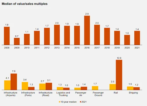 value-sales-multiples-statics