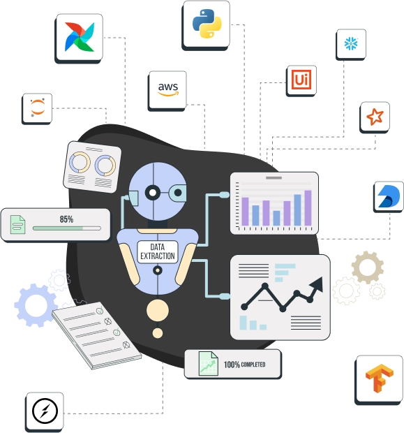 Data and AI Solutions