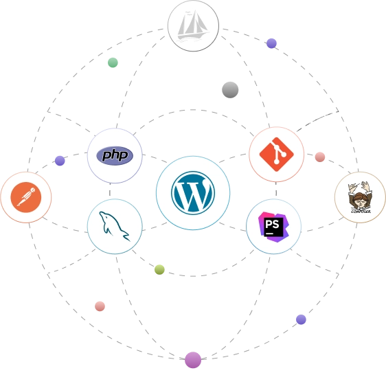 WordPress Development