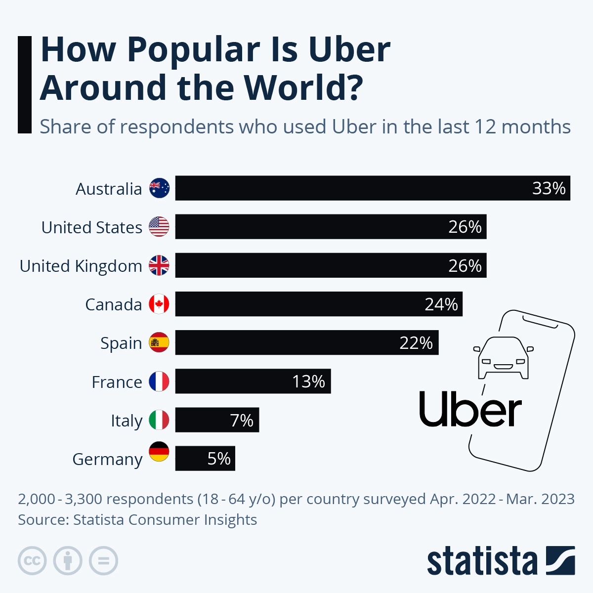 uber-blog-What is Uber