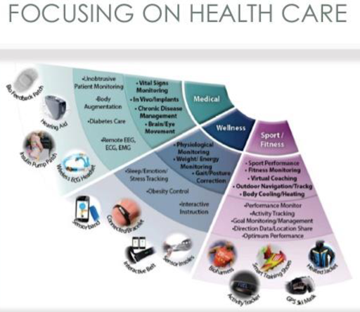 focusing health care
