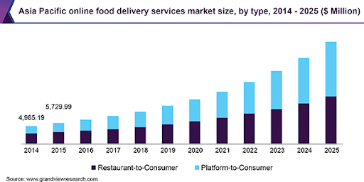 meal delivery market size