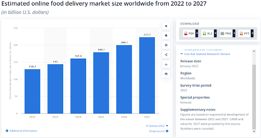 global food delivery sector