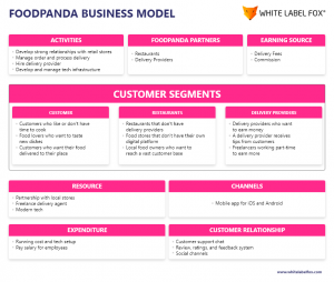 foodpanda business plan