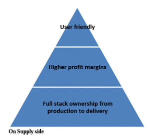 Understanding Cloud Kitchen Model & On-Demand Food Delivery - Code Brew Labs